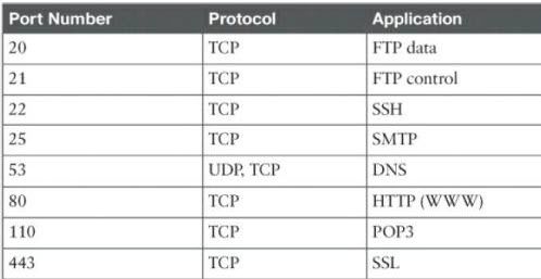 1607550834 550 Comment trouver des ports TCP UDP ouverts et bloques