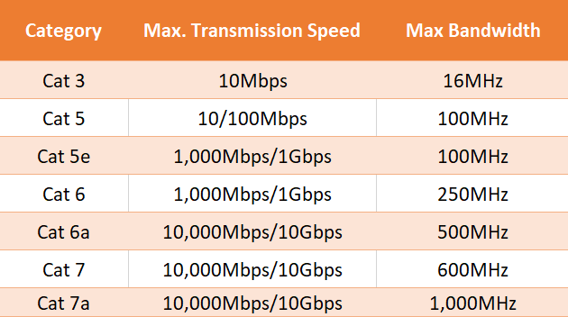 1607650058 993 8 Conseils de depannage pour une connexion Ethernet lente