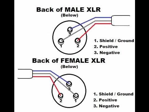 1609014688 897 Comment reparer un cable XLR Guide de soudure